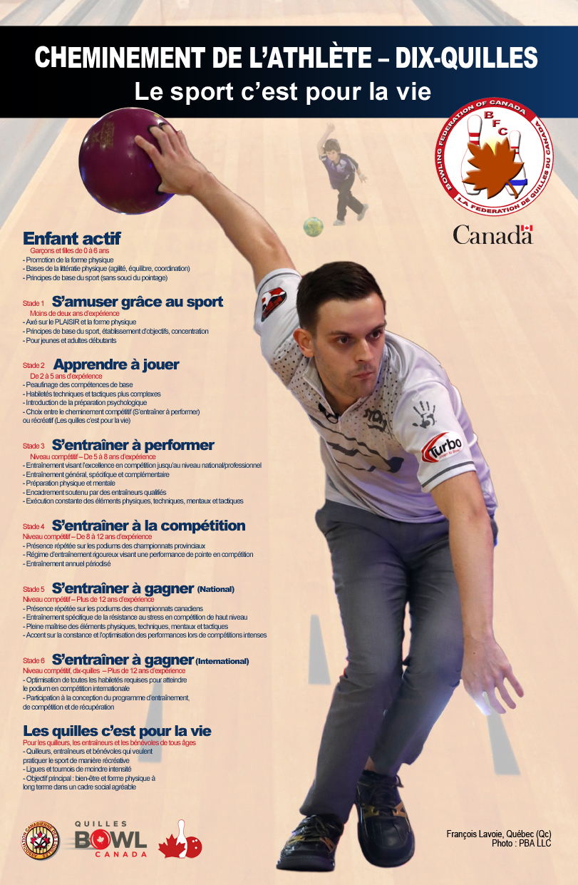 How to Score Fivepin Youth Bowl Canada